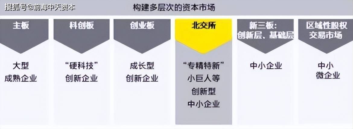 北交所与沪深交易所有何不同？
