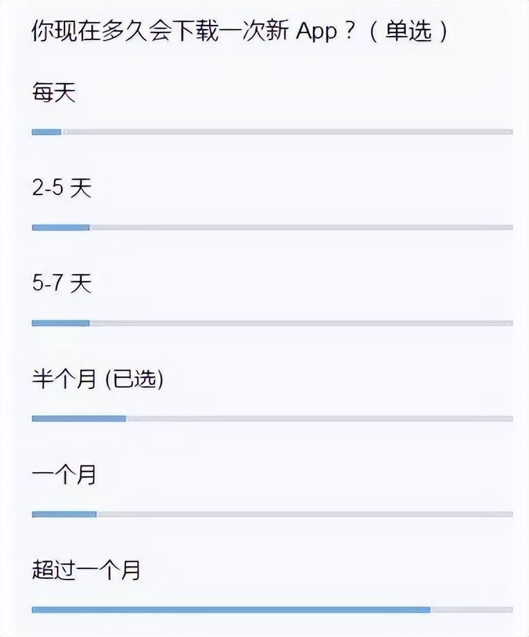 这届年轻人不爱下载App了，抖音居功至伟？字节：别再叫我App工厂