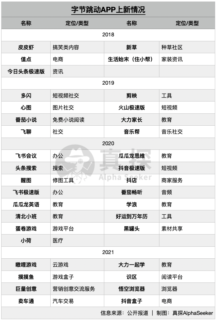 这届年轻人不爱下载App了，抖音居功至伟？字节：别再叫我App工厂