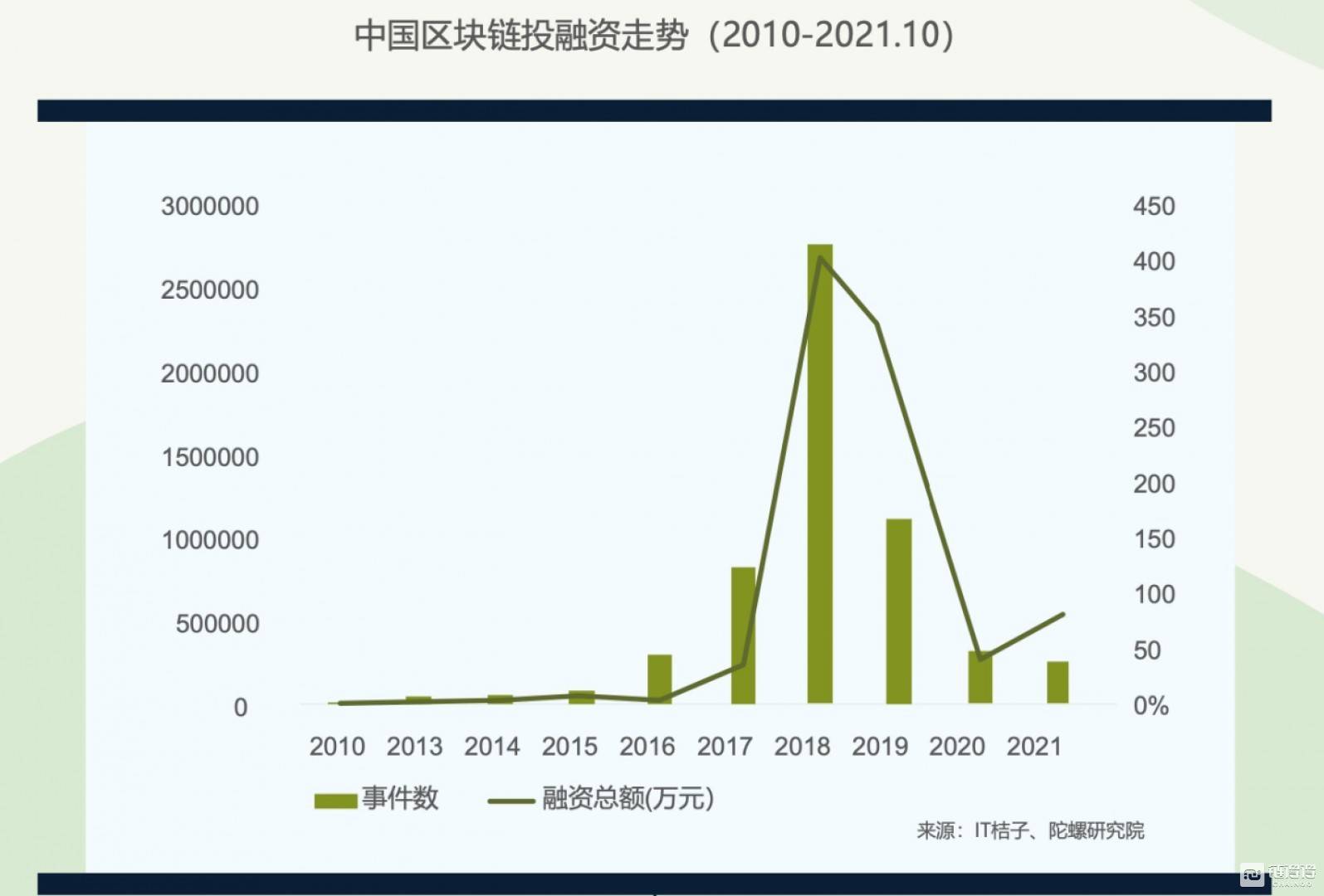 欧易OKX联合领英推出《全球区块链领域人才报告-Web3.0方向》