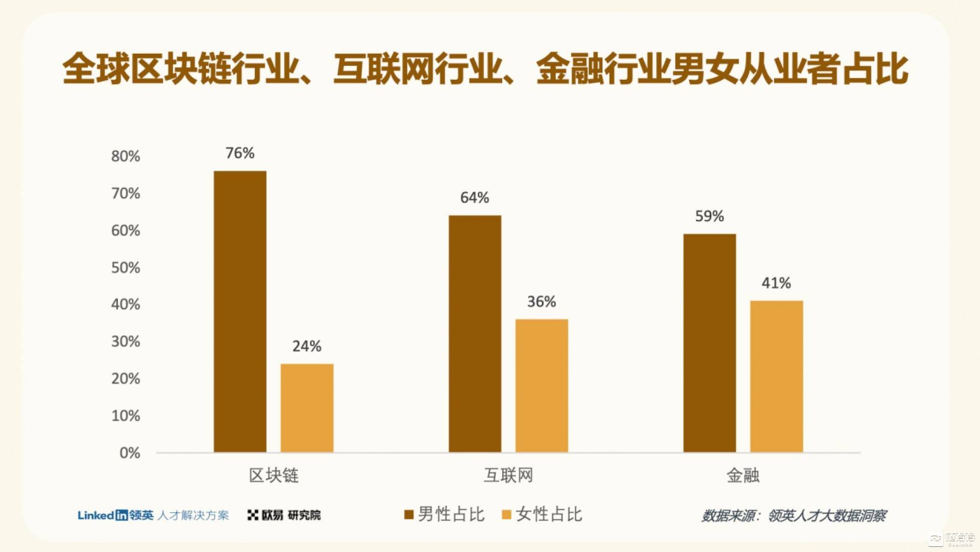 欧易OKX联合领英推出《全球区块链领域人才报告-Web3.0方向》