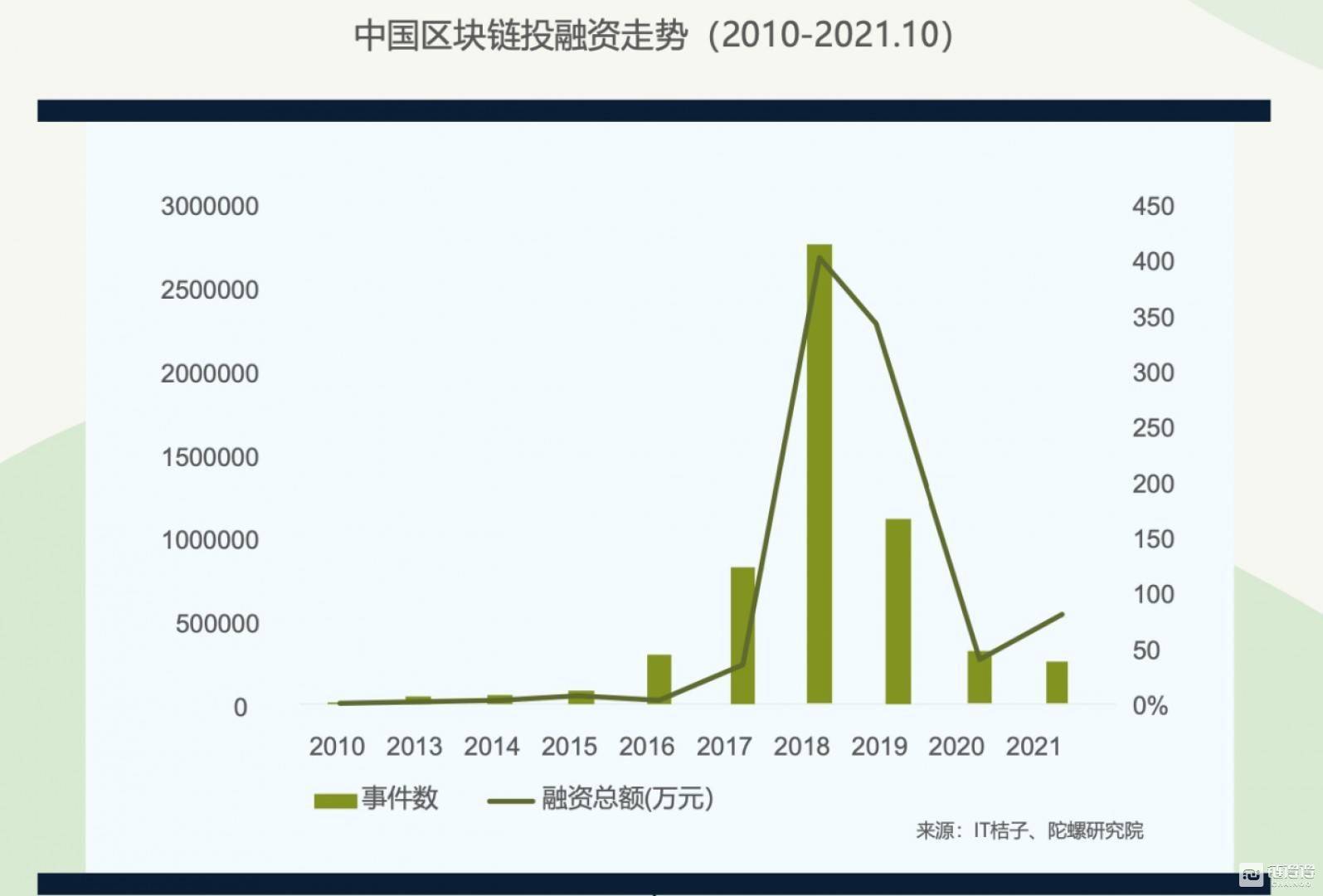 一份Web3.0行业指南:欧易OKX联合领英推出《全球区块链领域人才报告-Web3.0方向》