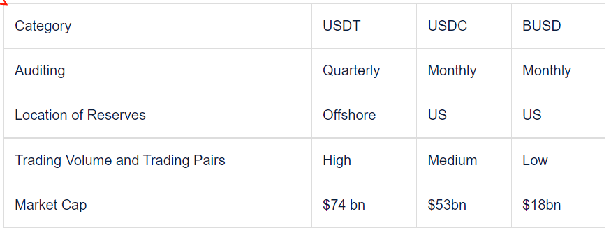 Coinshares 研究：Tether 会给加密货币市场带来系统性风险吗？