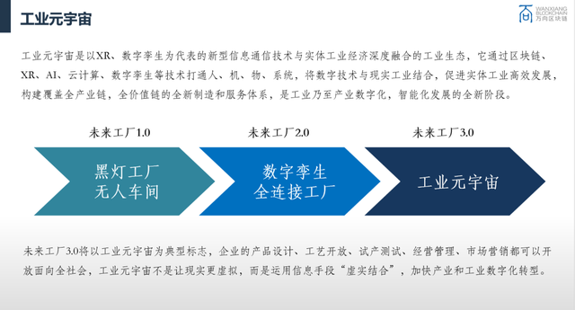 万向区块链杜宇：区块链将成为元宇宙治理的核心