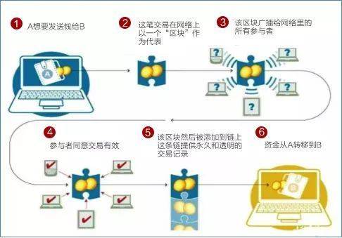 什么是区块链安全？
