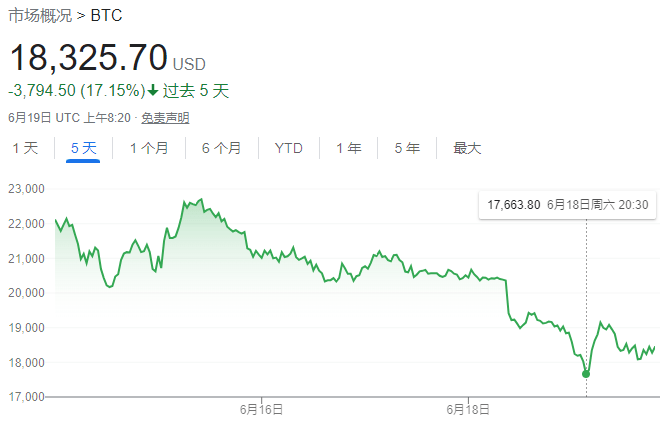 没有央行救市的“雷曼危机”有多惨？币圈告诉你