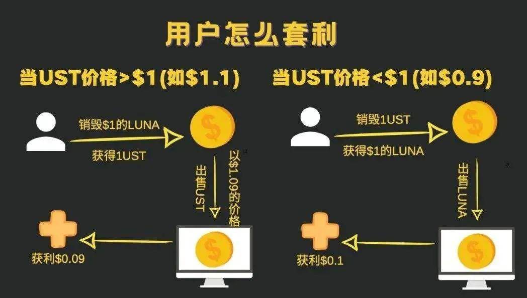 炒币 榨干了韩国年轻人
