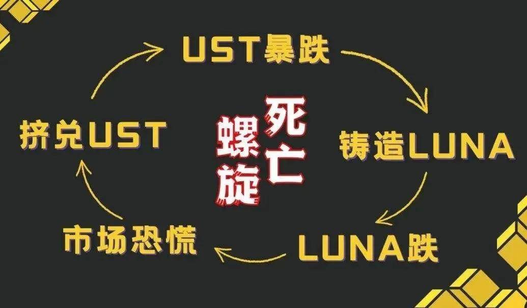 炒币 榨干了韩国年轻人