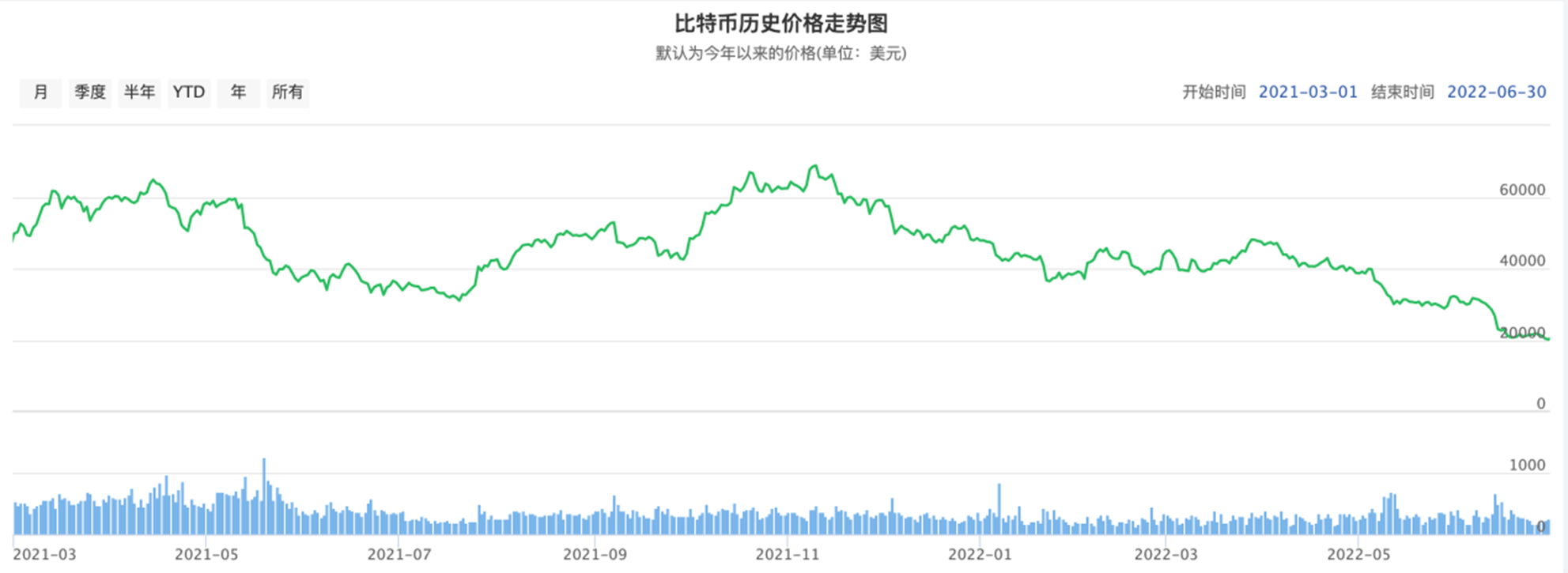 风暴眼｜被币圈收割的美图：炒币1年亏3亿 股东钞票撑起董事长的信仰？