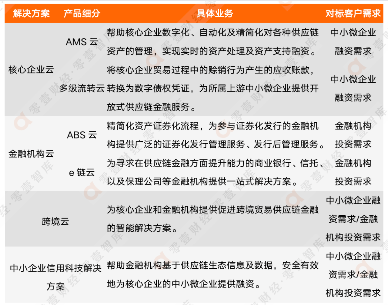 农行与联易融深耕“数字人民币+供应链金融”，中企云链、盛业争相布局 | 小微爆发年