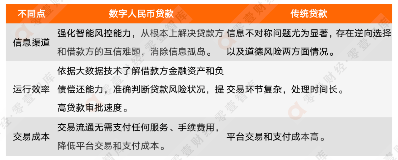 农行与联易融深耕“数字人民币+供应链金融”，中企云链、盛业争相布局 | 小微爆发年