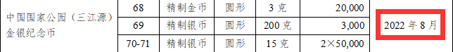 8月新币来啦！这两枚币绝对会被约爆！