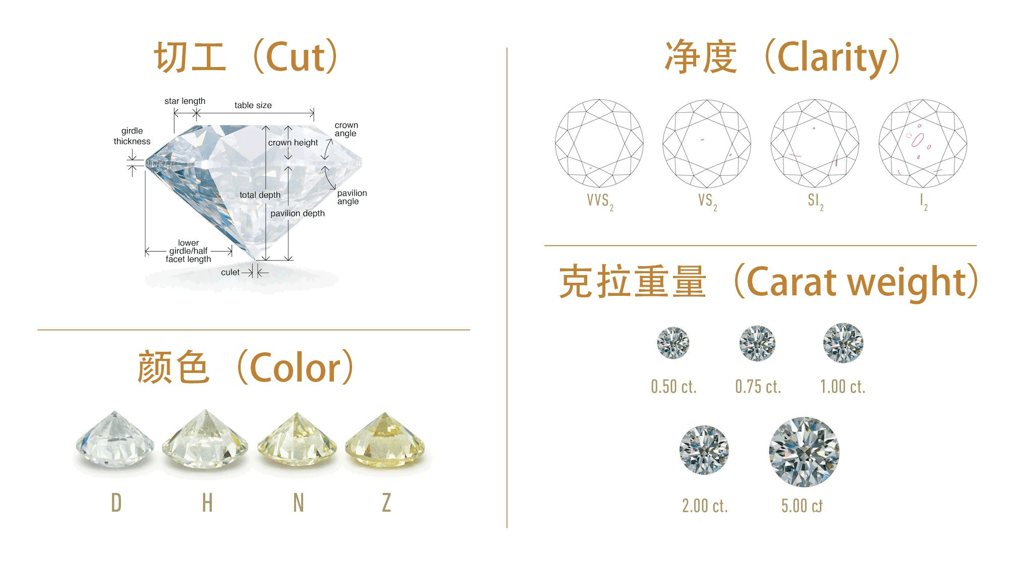 七夕送钻石时，钻石怎样判断好坏?如何挑选钻石?
