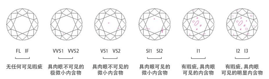 钻石解析篇-下 | 一文了解如何辨别钻石真伪！如何判断钻石优劣！
