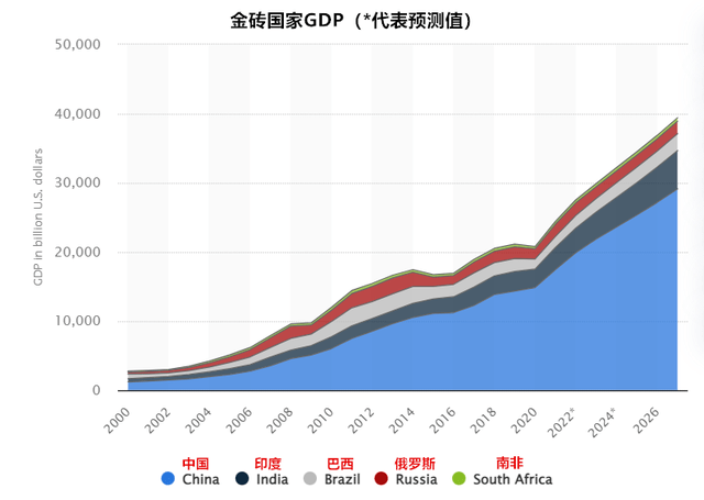 为什么美元不怕“金砖币”而怕人民币？