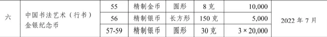 七月发行这两枚纪念币！一定要抢！