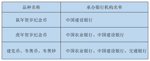 最新公告！虎币晚22:30预约！其他币钞线下排队兑换