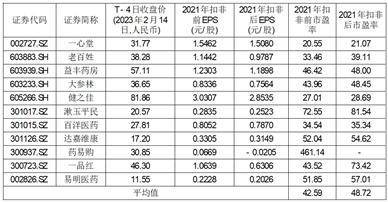 安徽华人健康医药股份有限公司 首次公开发行股票并在创业板上市投资风险特别公告
