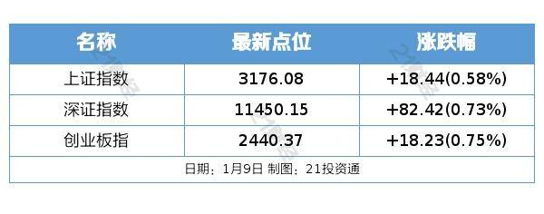 盘前情报丨两部门：2023年对月销售额10万元以下的增值税小规模纳税人免征增值税；人民币汇率升破6.8，机构：背后有两个支撑因素