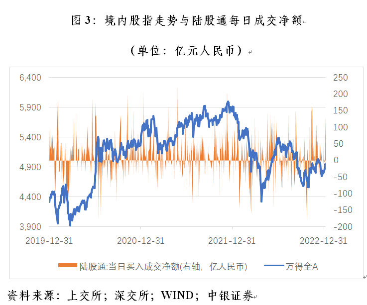 管涛：央行外汇占款异动与外汇市场开门红｜汇海观涛