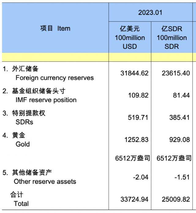 央行连续出手！狂买超300亿