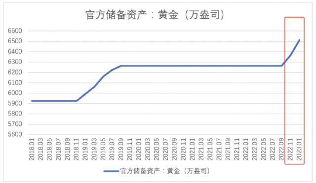 央行连续出手！狂买超300亿