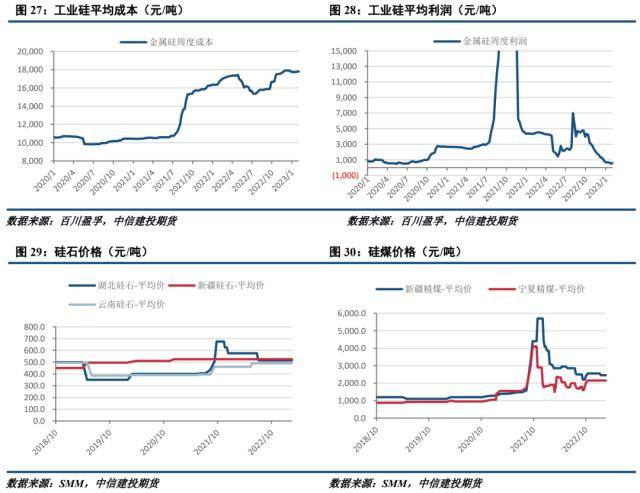 工业硅周报：市场预期转弱，期现价差收敛