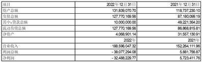 立方数科股份有限公司2022年度报告摘要