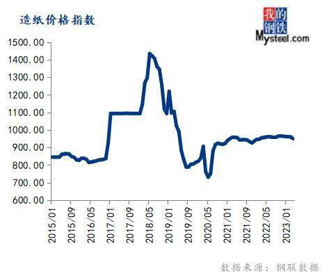 4月份大宗商品价格指数下跌，后期或延续跌势