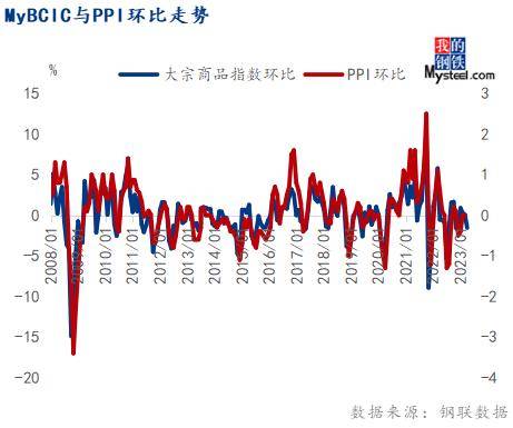 4月份大宗商品价格指数下跌，后期或延续跌势