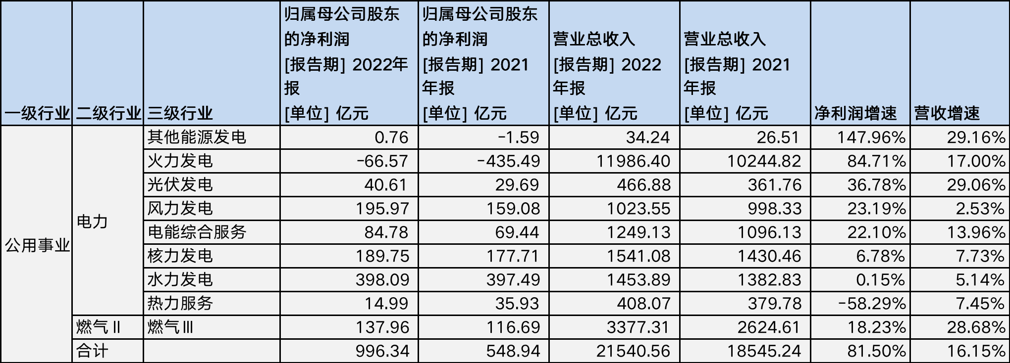 A股年报收关：近八成公司实现盈利，农林牧渔“逆袭”，房地产筑底 | 看财报