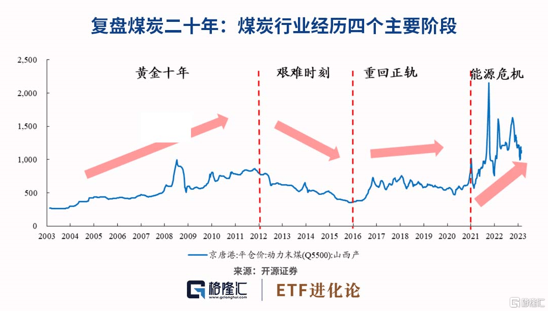 风暴来袭！8200亿存款大逃亡