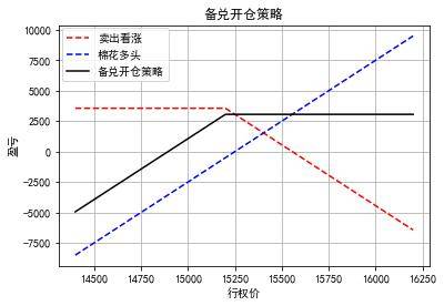 华融融达期货:春节假期基于棉花期权的套期保值