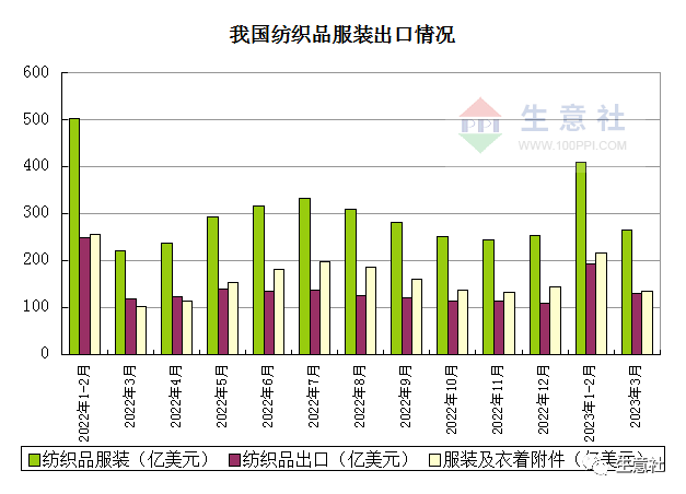 生意社:利多因素叠加 4月棉花行情上涨