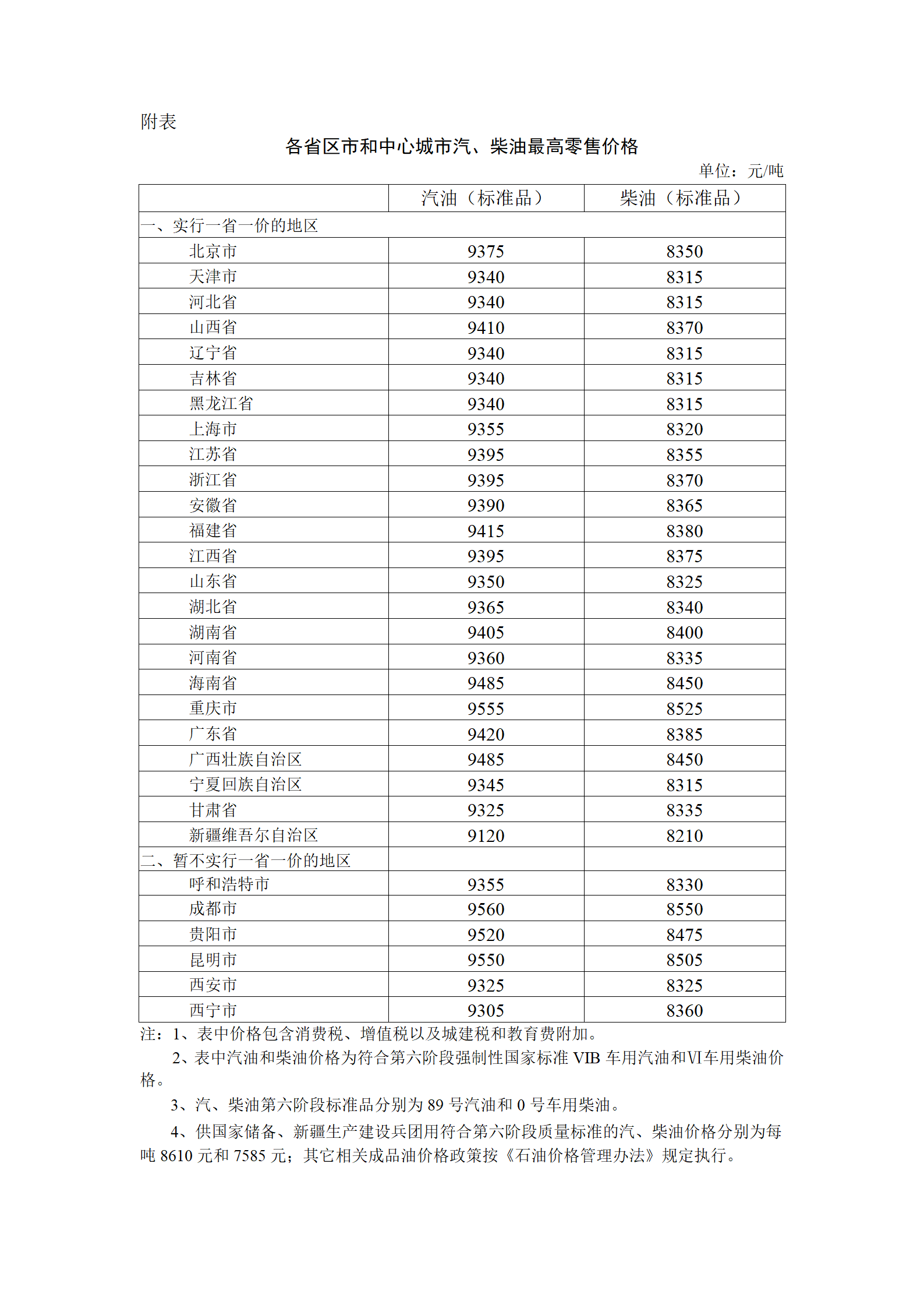 油价迎年内第四涨！油价调整最新消息2023 加满一箱油多花4元！下一轮油价调整日期6月13日