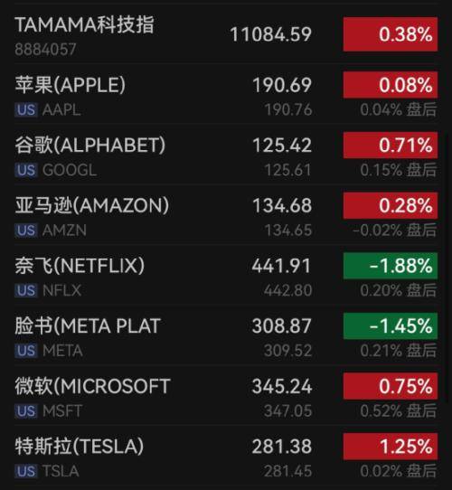 又有巨头，大裁员！加密货币巨头币安裁员一千多人……