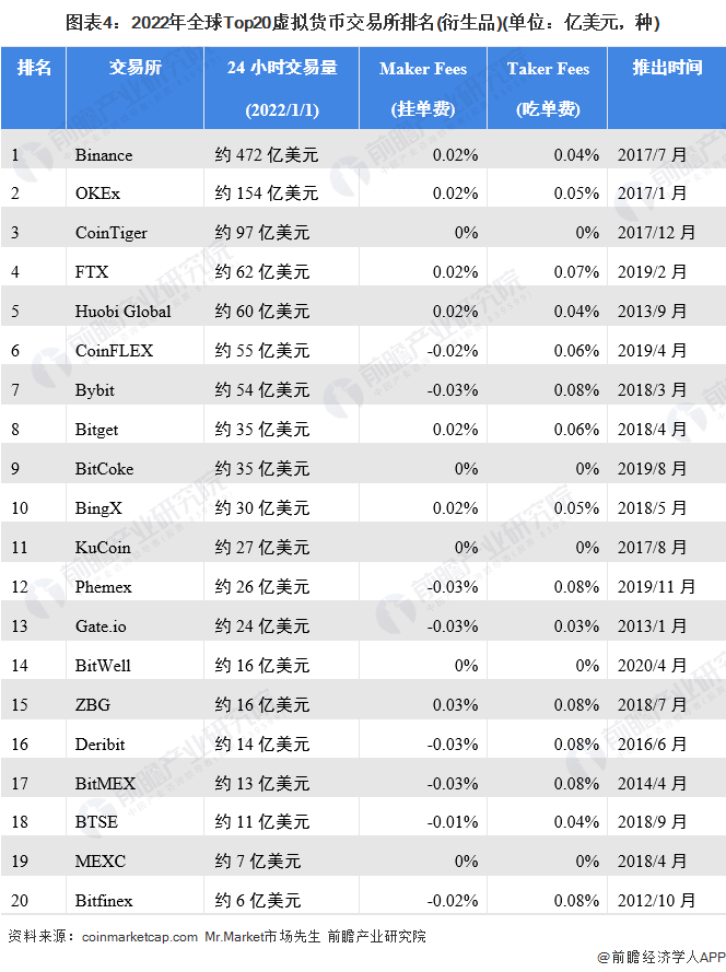 43亿美元，全球最大加密货币交易所币安支付天价罚款！CEO赵长鹏认罪并辞职【附加密货币市场分析】