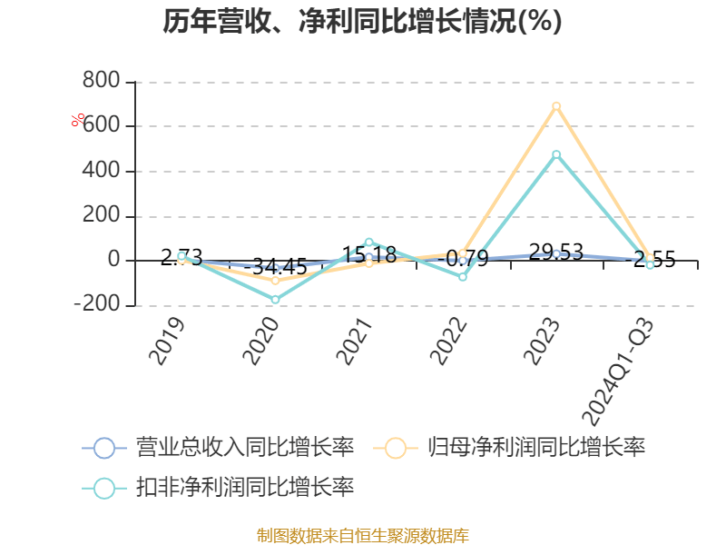 锦江酒店:2024年前三季度净利润11.06亿元 同比增长12.13%