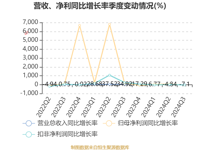 锦江酒店:2024年前三季度净利润11.06亿元 同比增长12.13%