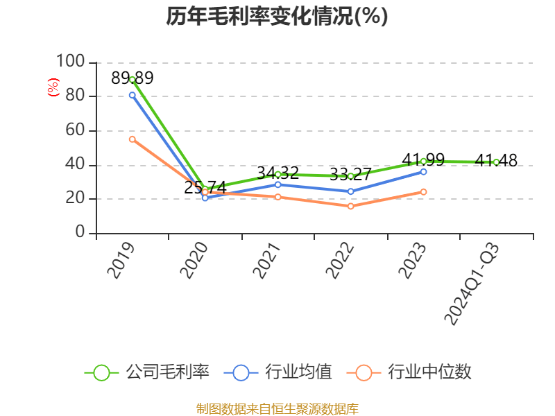 锦江酒店:2024年前三季度净利润11.06亿元 同比增长12.13%