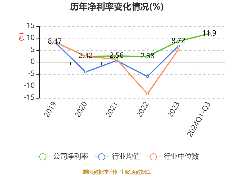 锦江酒店:2024年前三季度净利润11.06亿元 同比增长12.13%