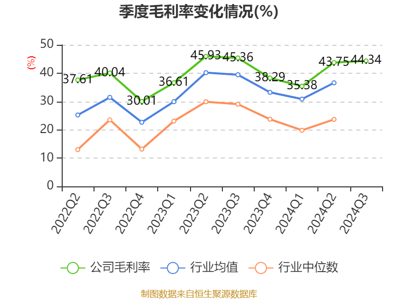 锦江酒店:2024年前三季度净利润11.06亿元 同比增长12.13%