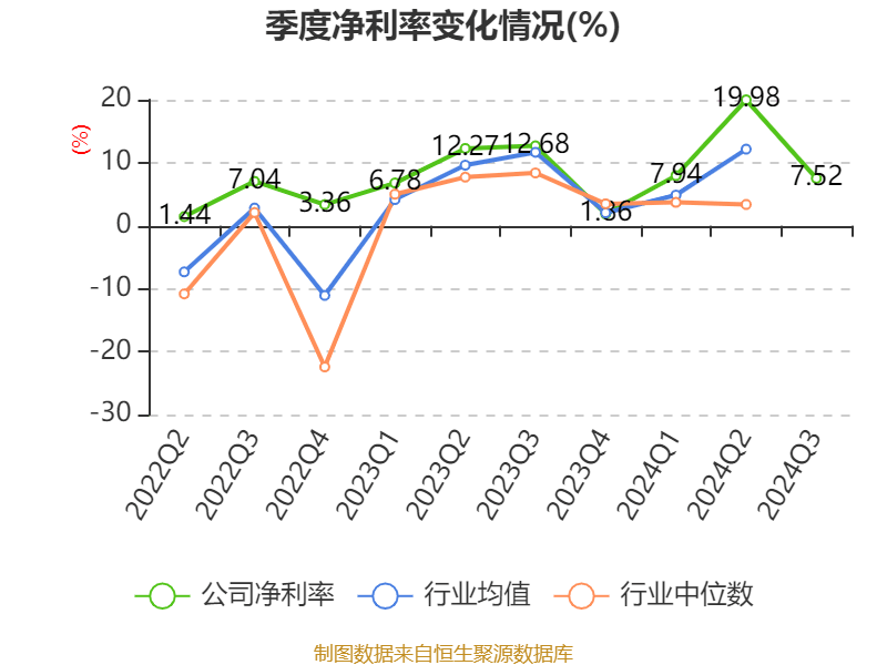 锦江酒店:2024年前三季度净利润11.06亿元 同比增长12.13%