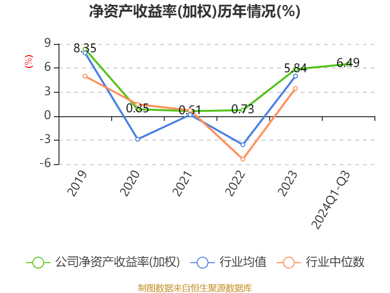 锦江酒店:2024年前三季度净利润11.06亿元 同比增长12.13%
