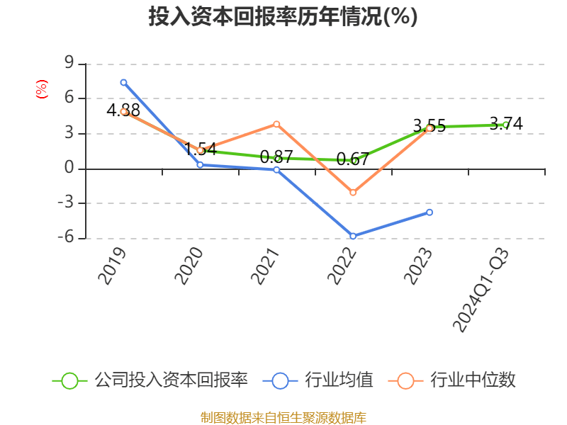 锦江酒店:2024年前三季度净利润11.06亿元 同比增长12.13%