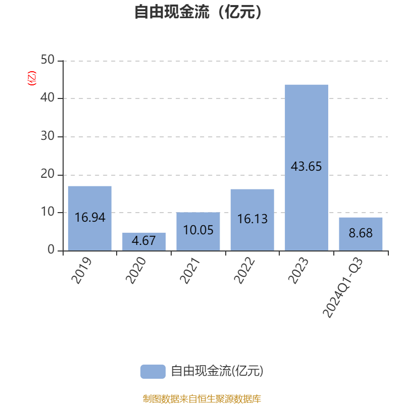 锦江酒店:2024年前三季度净利润11.06亿元 同比增长12.13%