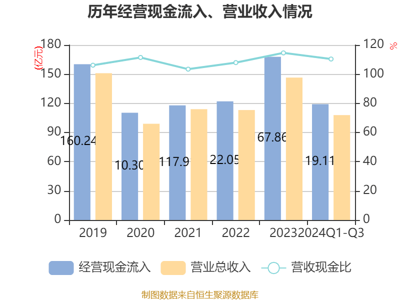 锦江酒店:2024年前三季度净利润11.06亿元 同比增长12.13%