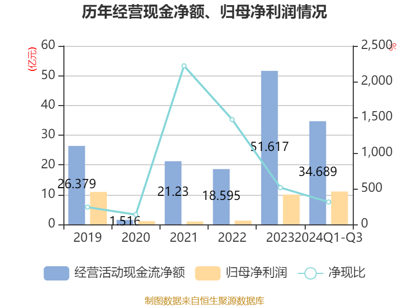 锦江酒店:2024年前三季度净利润11.06亿元 同比增长12.13%