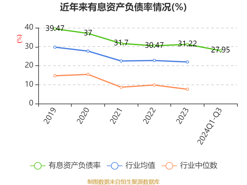 锦江酒店:2024年前三季度净利润11.06亿元 同比增长12.13%
