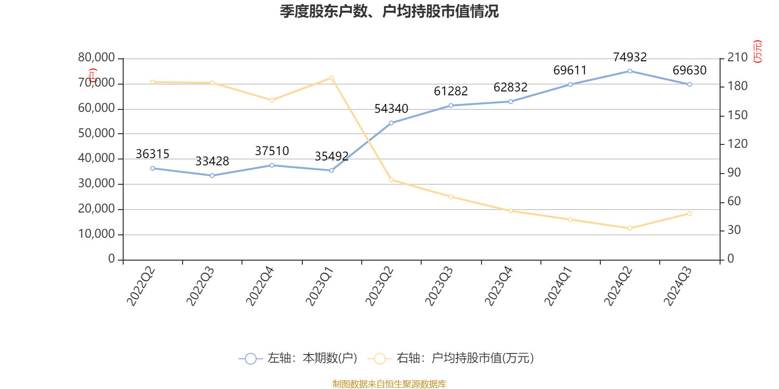 锦江酒店:2024年前三季度净利润11.06亿元 同比增长12.13%